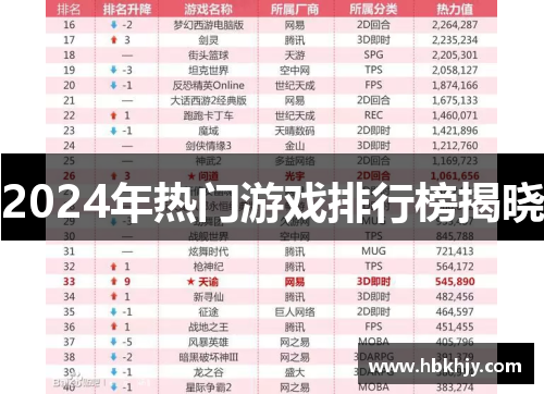 2024年热门游戏排行榜揭晓